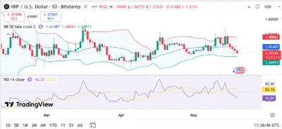 XRP Overtakes Solana in RWA Race as Tokenized Assets Hit New Highs 1 xrp