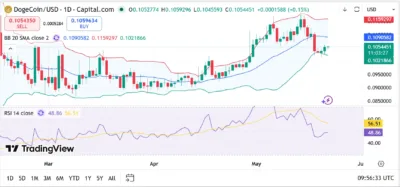 dogecoin