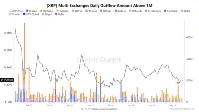 xrp