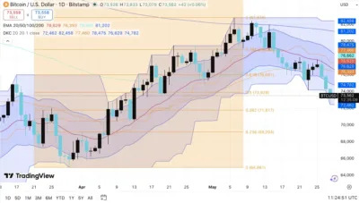 bitcoin