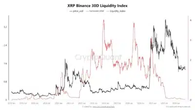 xrp