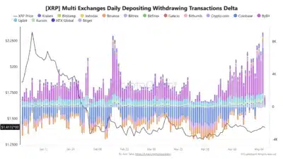 xrp