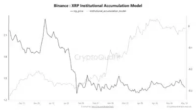 XRP