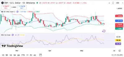xrp