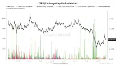 XRP