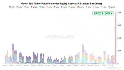 CryptoQuant Reveals SpaceX Drove Record $100M Volume on Gate.com 1 spacex