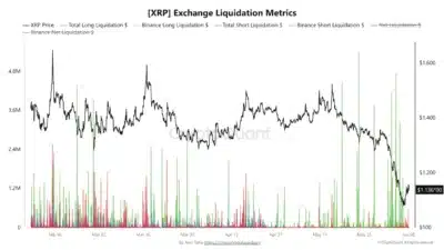XRP