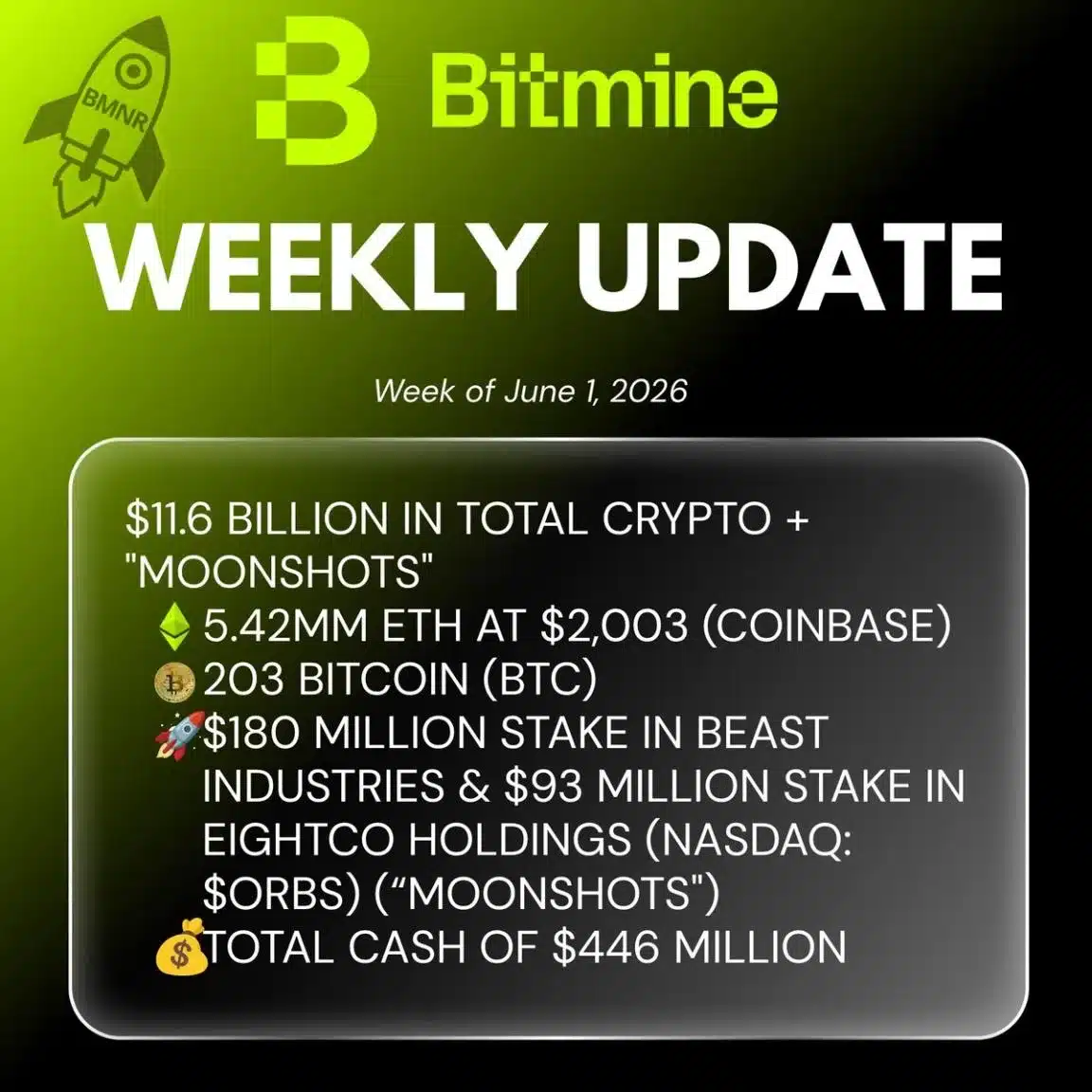 Bitmine Immersion Technologies (BMNR) Announces ETH Holdings Reach 5.42 Million Tokens, and Total Crypto and Total Cash Holdings of $11.6 Billion