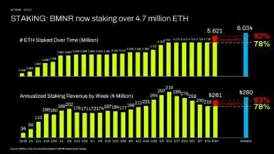 Bitmine Immersion Technologies (BMNR) Announces ETH Holdings Reach 5.62 Million Tokens, and Total Crypto and Total Cash Holdings of $10.4 Billion 2