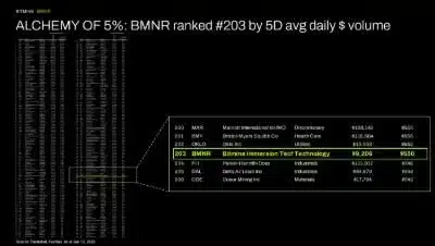 Bitmine Immersion Technologies (BMNR) Announces ETH Holdings Reach 5.62 Million Tokens, and Total Crypto and Total Cash Holdings of $10.4 Billion 3 BMNR ranked 203 1781527504Ak3VfDy45Y