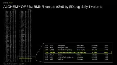 ALCHEMY of 5%: BMNR ranked #240 by 5D avg daily $ volume