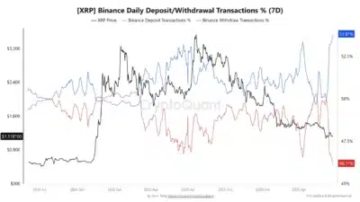 Alert: Investors Are Removing Their XRP From Binance at an Alarming Rate 1 xrp