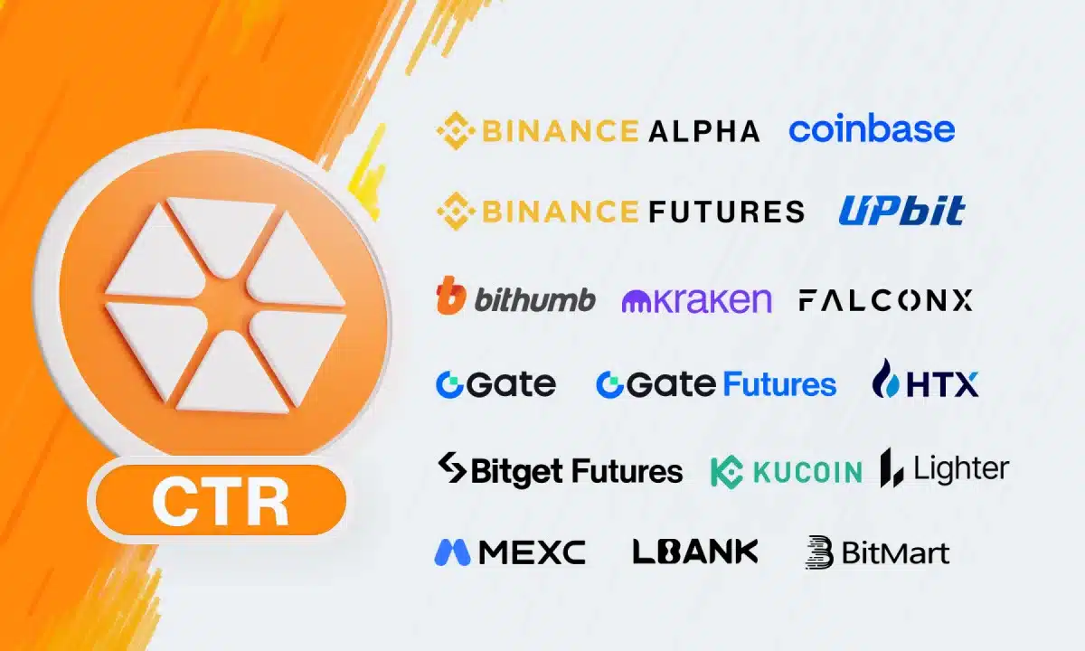 Citrea’s Token (CTR) Now Live on UPbit and Bithumb