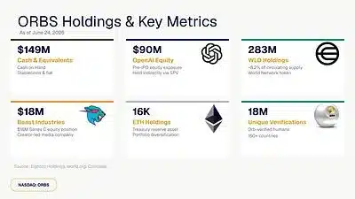Eightco Holdings NASDAQ ORBS Image 1 1782391803ZXEOVKBSNY