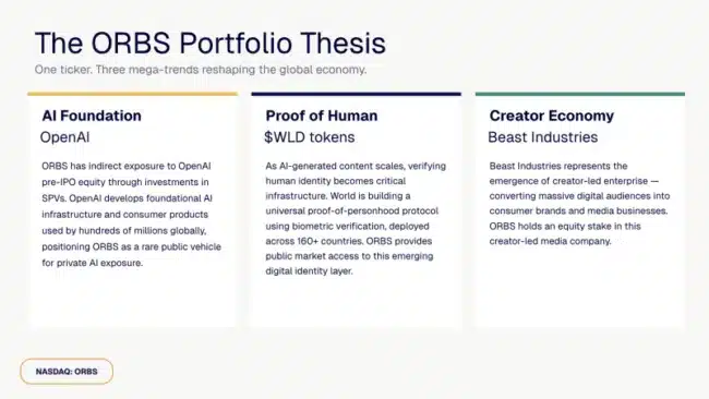 Eightco Holdings (NASDAQ: ORBS) Reports Total Holdings of Approximately $406 Million, Includes OpenAI, Beast Industries, More Than 16,000 ETH and Over 283 Million WLD Tokens 1 Eightco Holdings original 1781188929nkPcyD0xAV