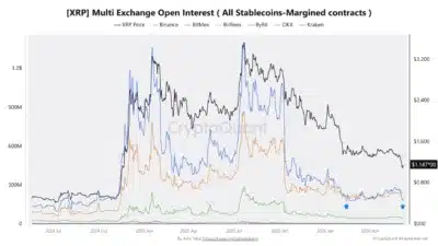 xrp