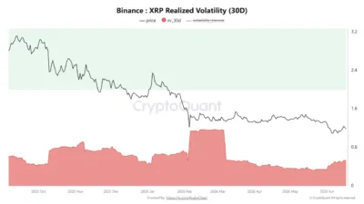 XRP