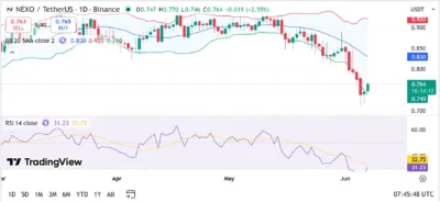 Nexo (NEXO)