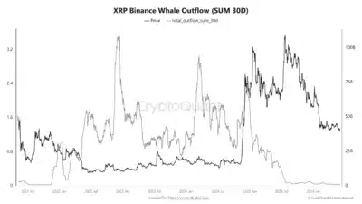 xrp