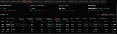 XRP