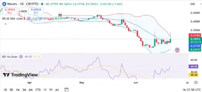 Waves (WAVES) Price Prediction 2026–2030: Can WAVES Hit $1 Soon? 1 Waves (WAVES)