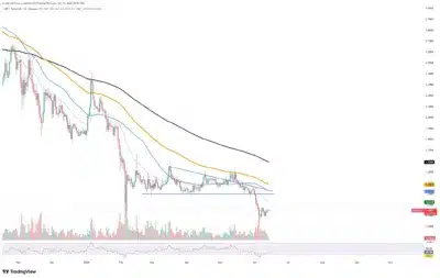 XRP