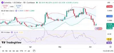 https://36crypto.com/nexo-nexo-price-prediction-2026-2030-can-nexo-hit-1-8-soon/
