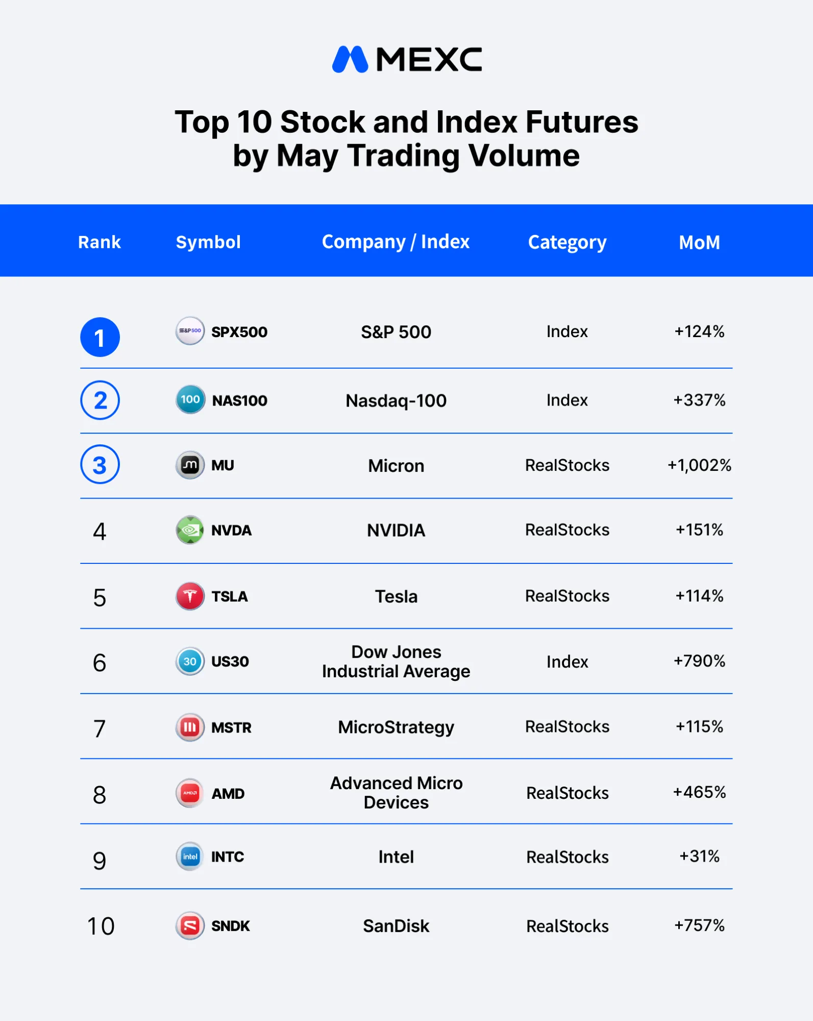top 10 stocks and index trading on mexc