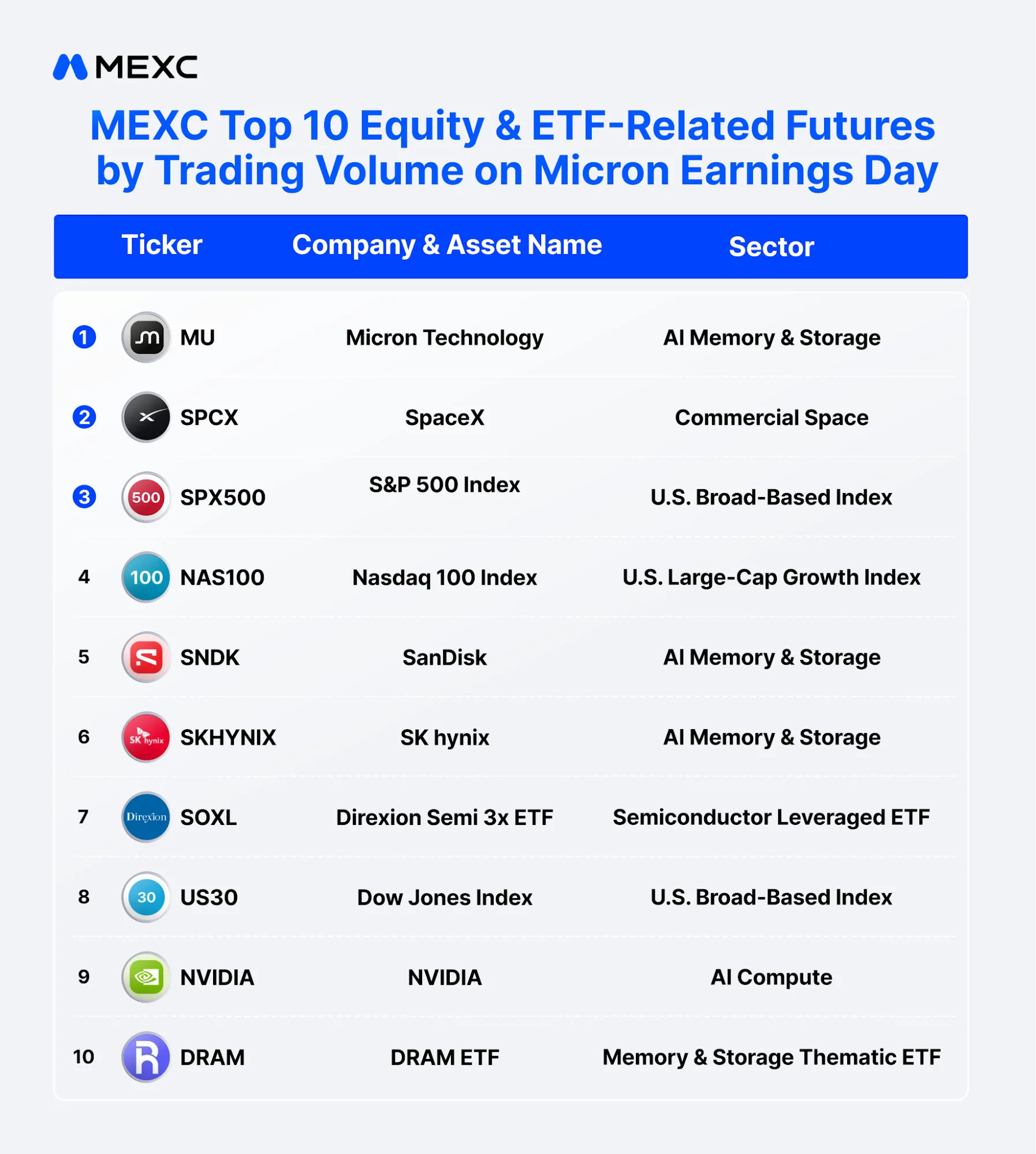 mexc top 10 equity