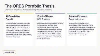 The ORBS Portfolio Thesis