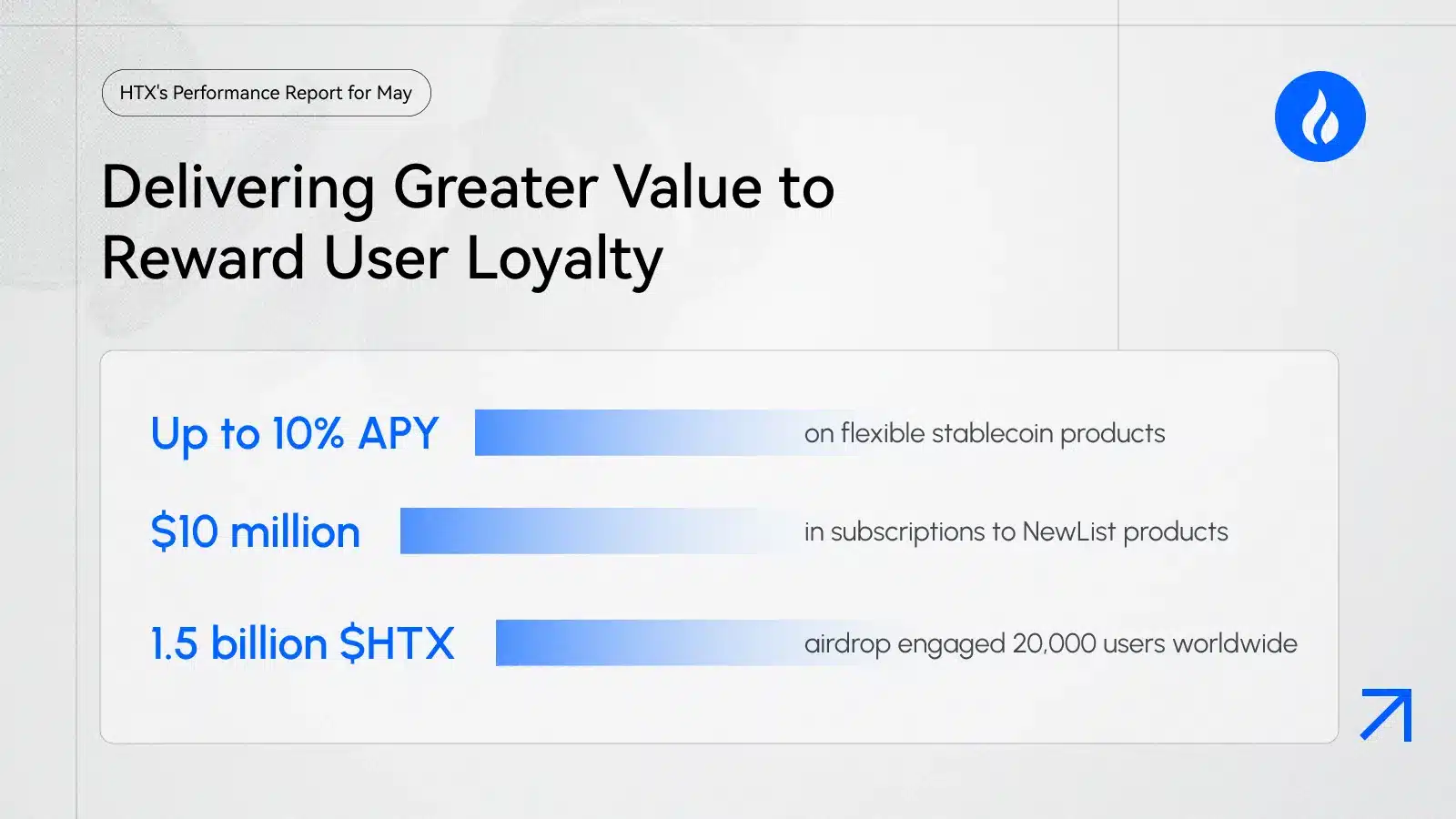 delivering greater value with htx