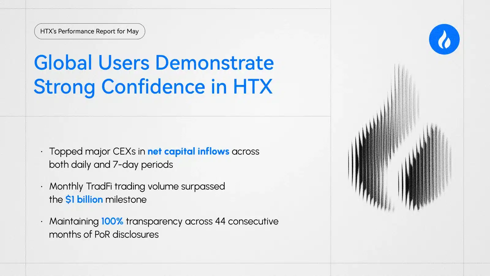 global users demonstrate confidence in htx