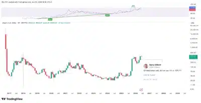Barry Silbert Revives Zcash Prediction as ZEC Nears Key Bitcoin Benchmark 1 zcash