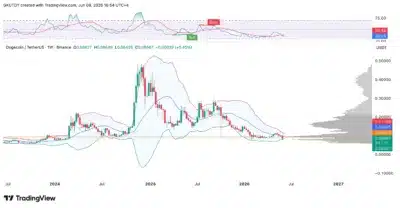 dogecoin