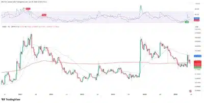 xlm