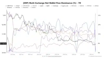 Alert: Major XRP Rotation Is Happening Among Top Exchanges - Details 1 XRP