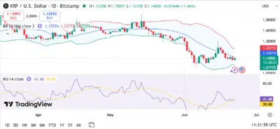 Alert: XRP Liquidations Stay Low Amid 3% Price Drop - What Comes Next? 1 xrp