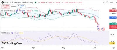 xrp