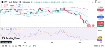 xrp