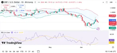 xrp