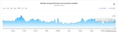 xrp