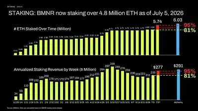 2 Bitmine