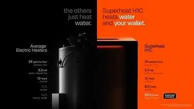 The Superheat H1C water heater heats water and generates passive income, unlike traditional electric heaters that only provide heat.