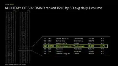 ALCHEMY of 5%: BMNR ranked #215 by 5D avg daily $ volume