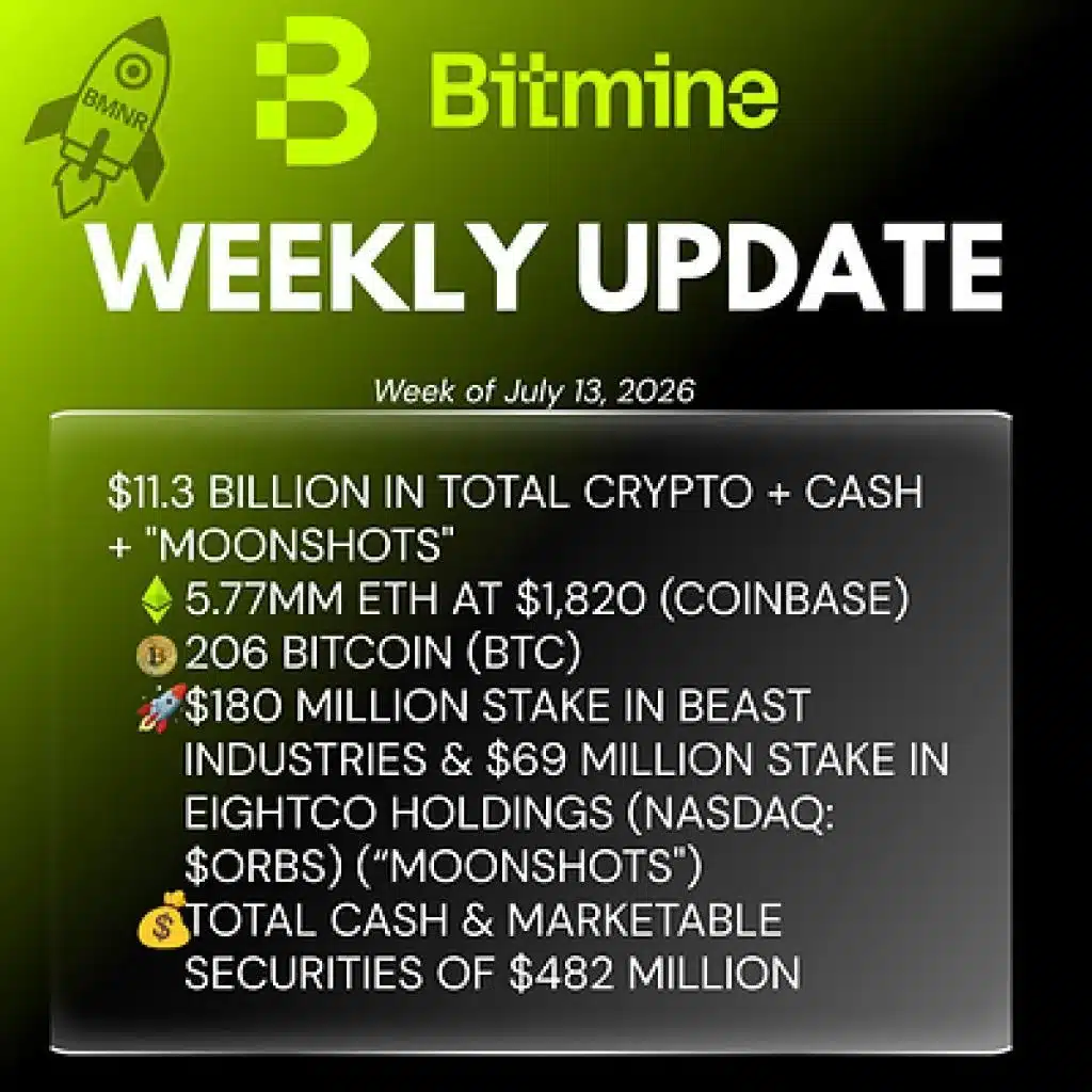 Bitmine Immersion Technologies (BMNR) Announces ETH Holdings Reach 5.77 Million Tokens, and Total Crypto and Total Cash Holdings of $11.3 Billion