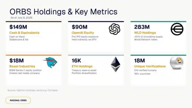Eightco Holdings Metrics Image 1783602541fsN7UAT6f0