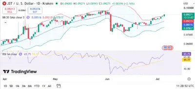 JasmyCoin