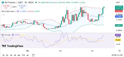 Yei Finance (YEI) Price Prediction 2026–2030: Can YEI Hit $0.50 Soon? 1 Yei Finance (YEI)