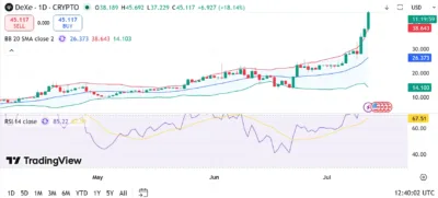 DeXe (DEXE) Price Prediction 2026–2030: Can DEXE Hit $60 Soon? 1 DeXe (DEXE)