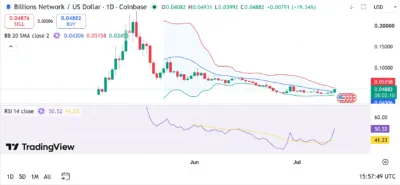 Billions Network (BILL)